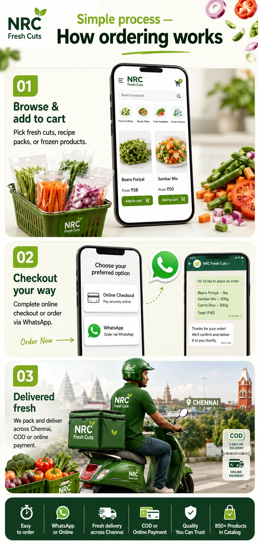 How ordering works at NRC Fresh Cuts — browse products, checkout on WhatsApp or online, and get fresh delivery across Chennai